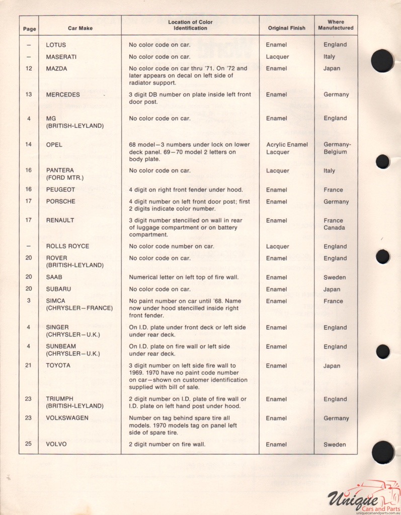 1972 Rover Paint Charts DuPont 2